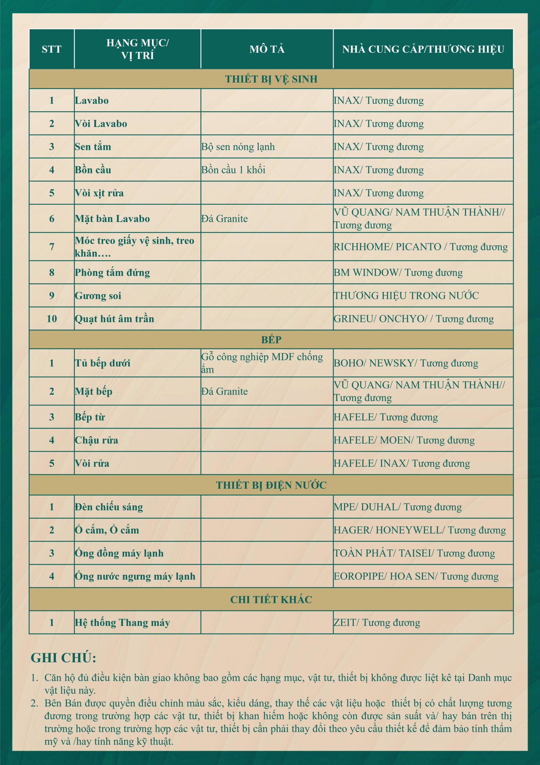 Vật Liệu Bàn Giao Tại The Emerald Garden View 2